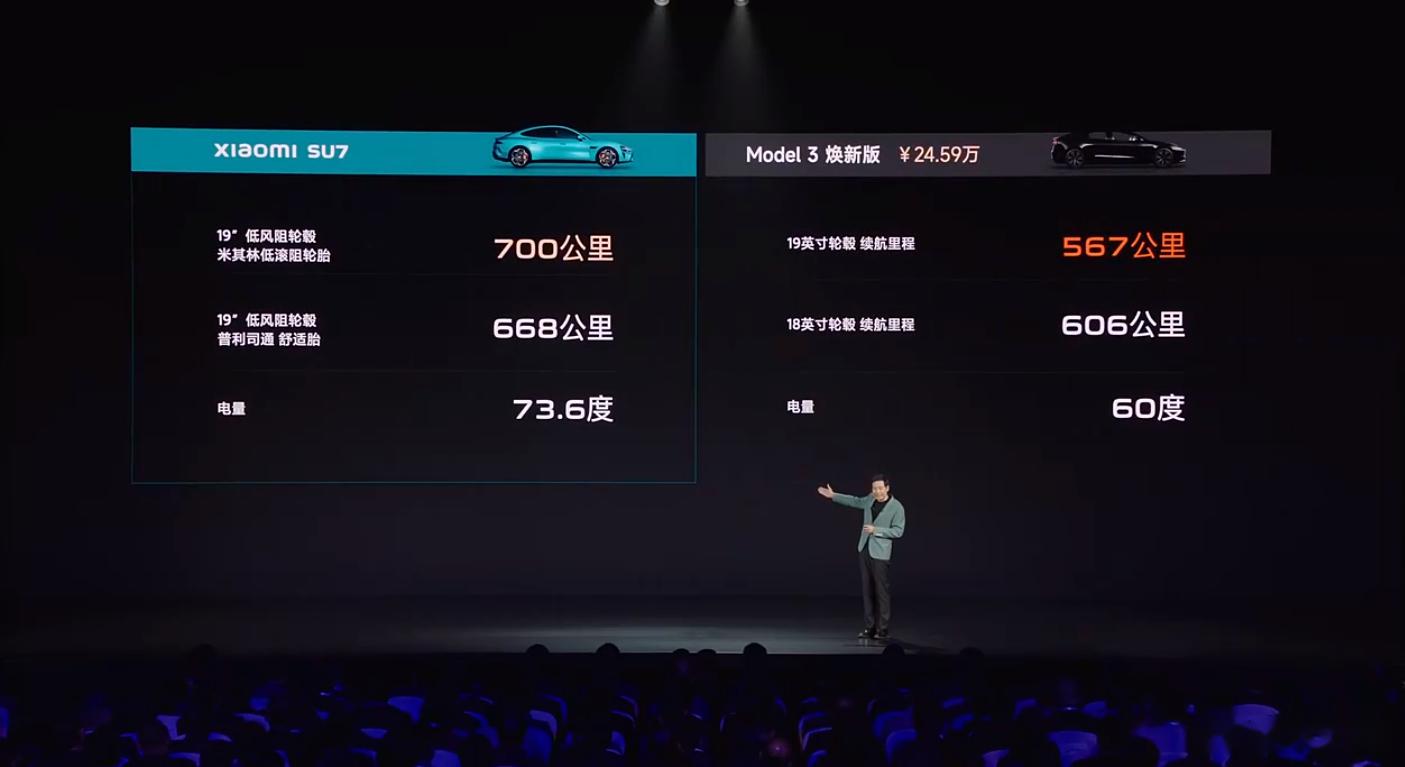 嗯,我这么说吧小米su7的cltc续航里程700km,不管别的,这个水平不会