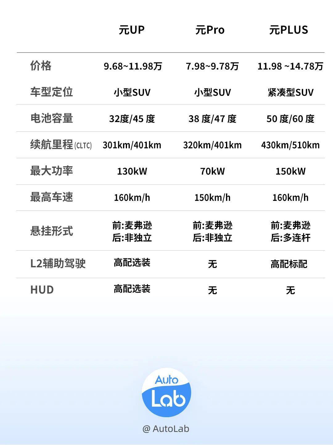 比亚迪最便宜的suv_比亚迪e9社区_易车社区