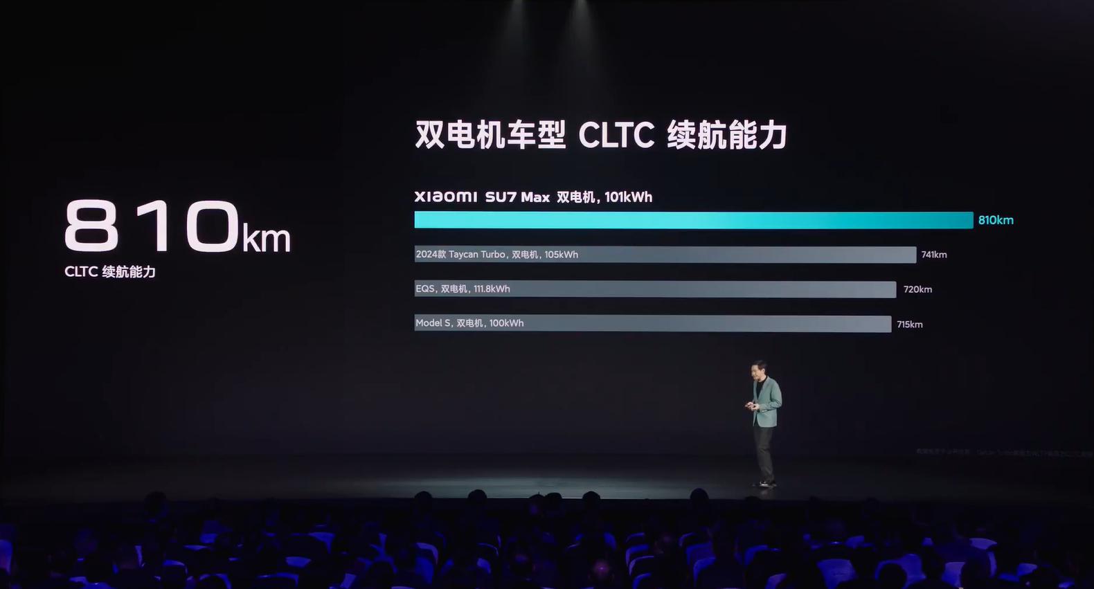 对比其他纯电轿车也有优势,充电补能速度上,max版871v_荣威350社区