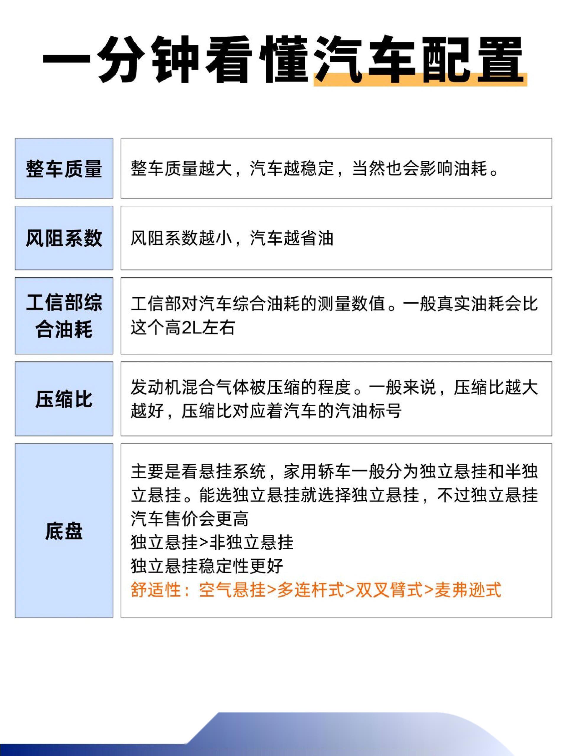 六种比较常见的汽车类型介绍,了解汽车的基础知识.