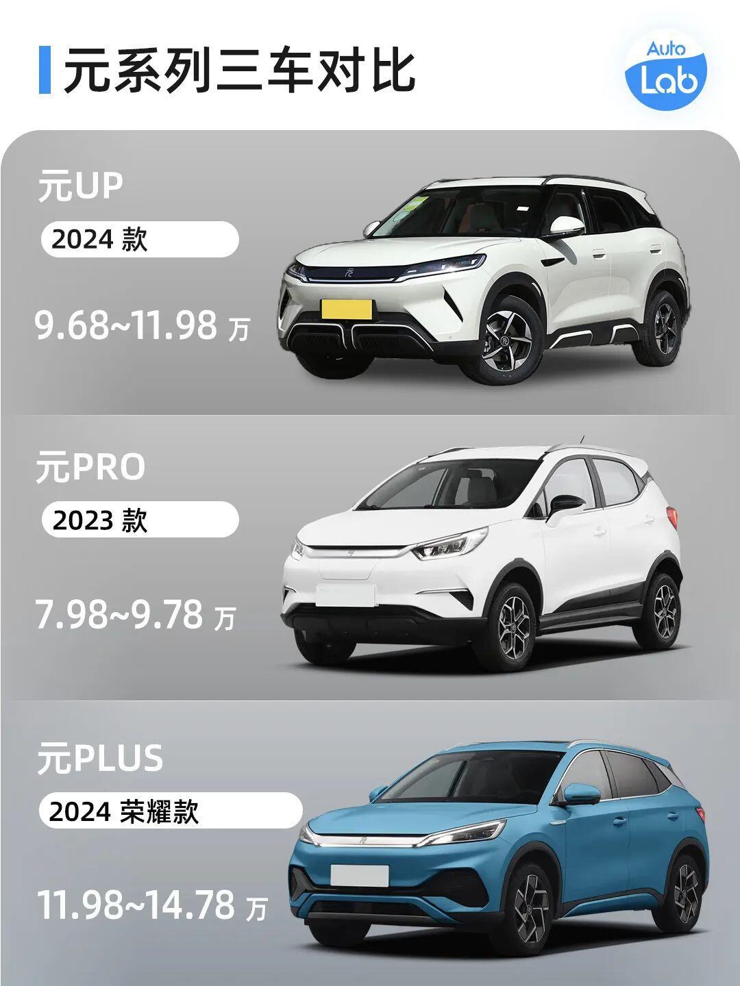 来了!比亚迪最便宜的suv