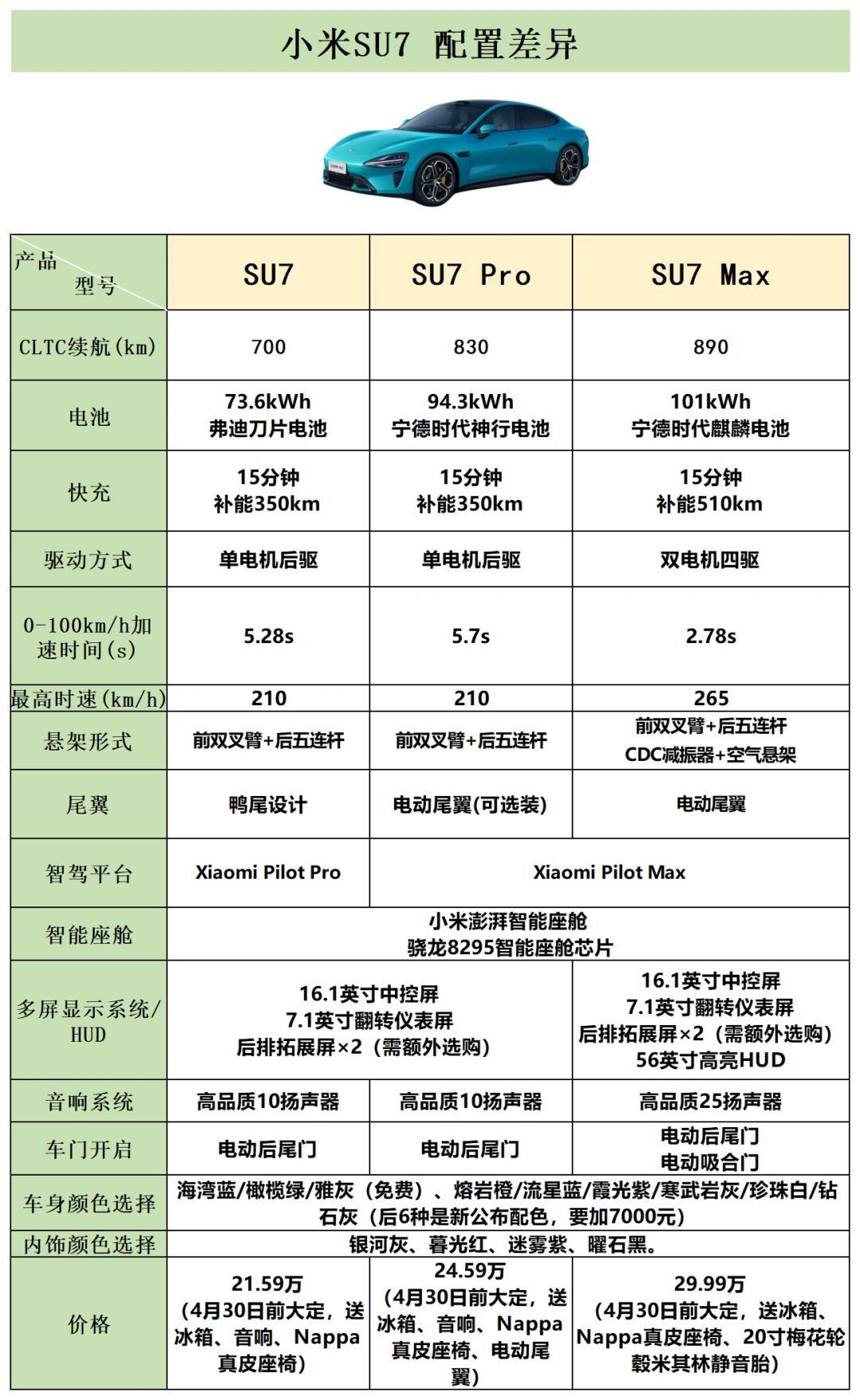 会是年轻人的第一台汽车吗?小米su7发布!