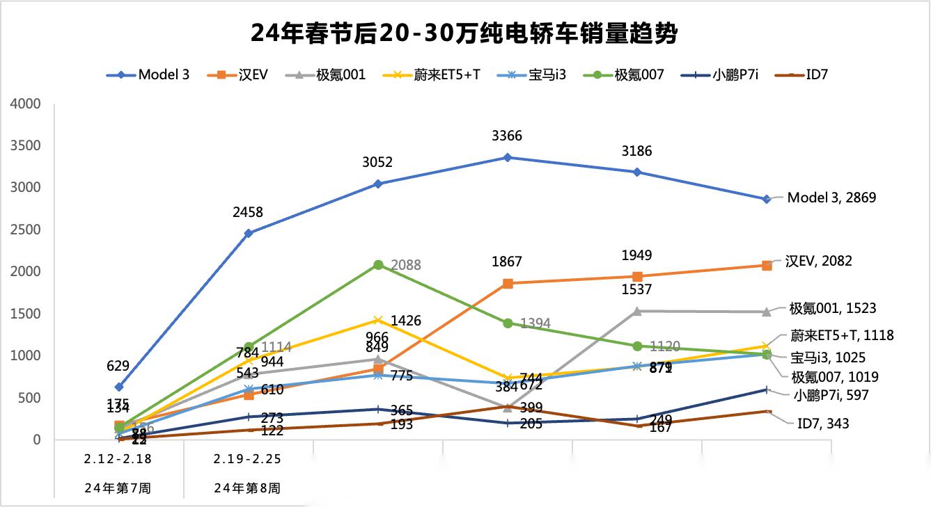 汽车销量走势图片