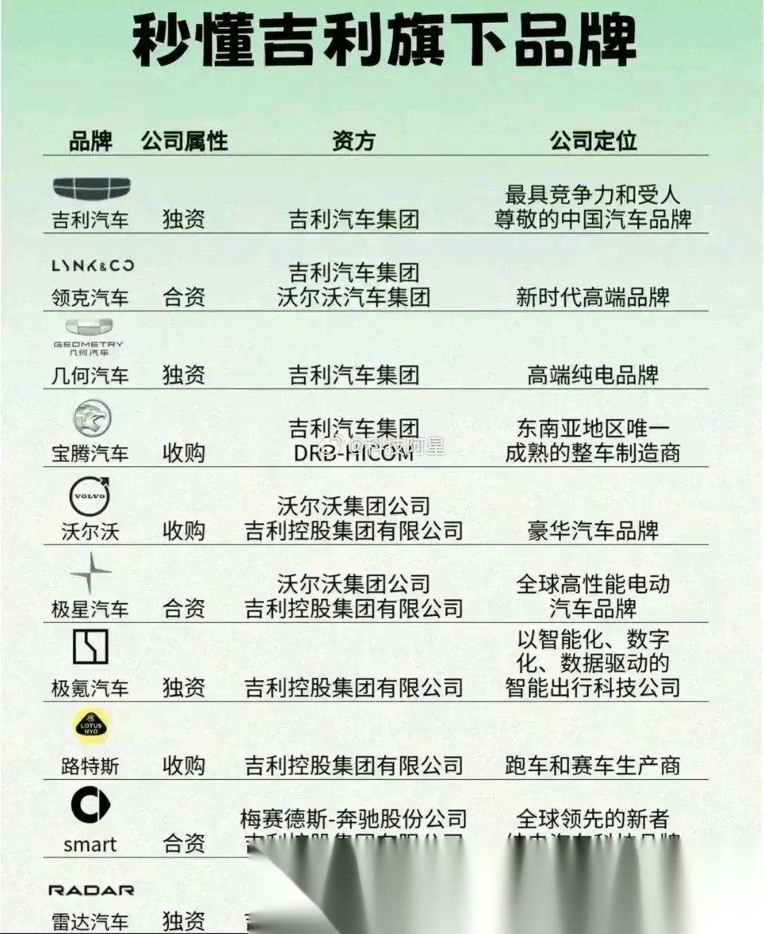 吉利旗下拥有十家汽车公司,很多还是大品牌汽车