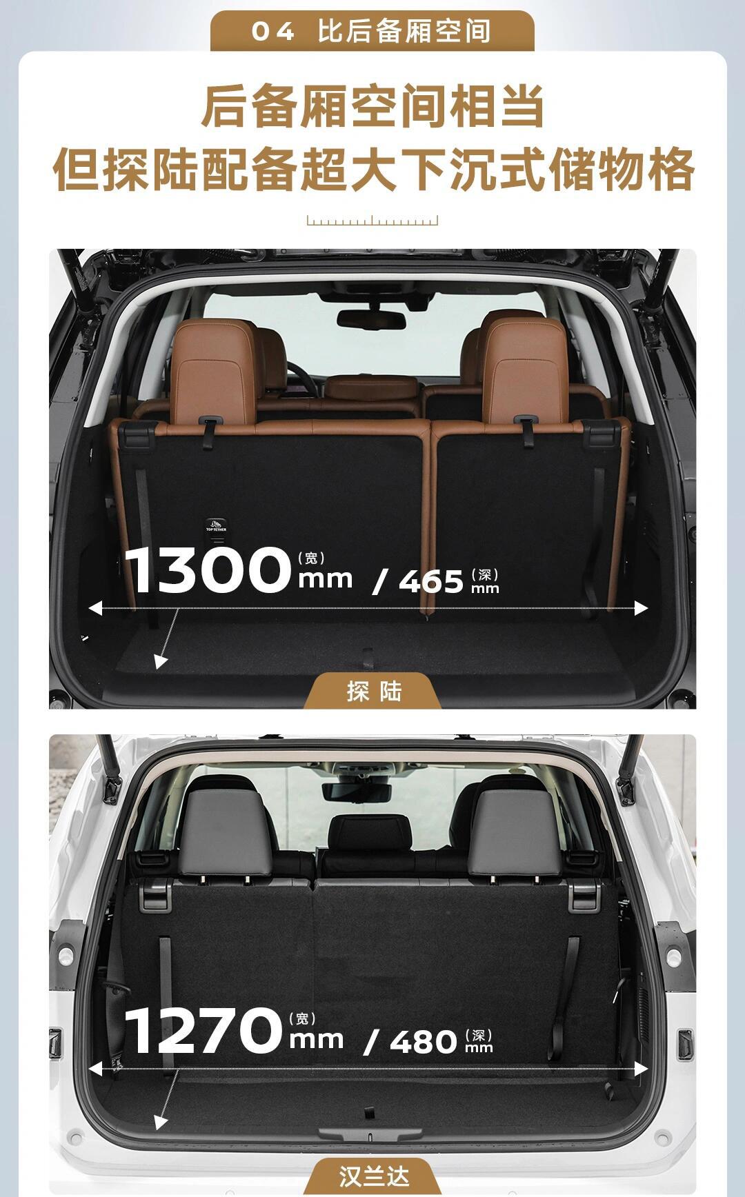 探陆vs汉兰达空间大比拼!97_pathfinder 探陆社区_易车社区
