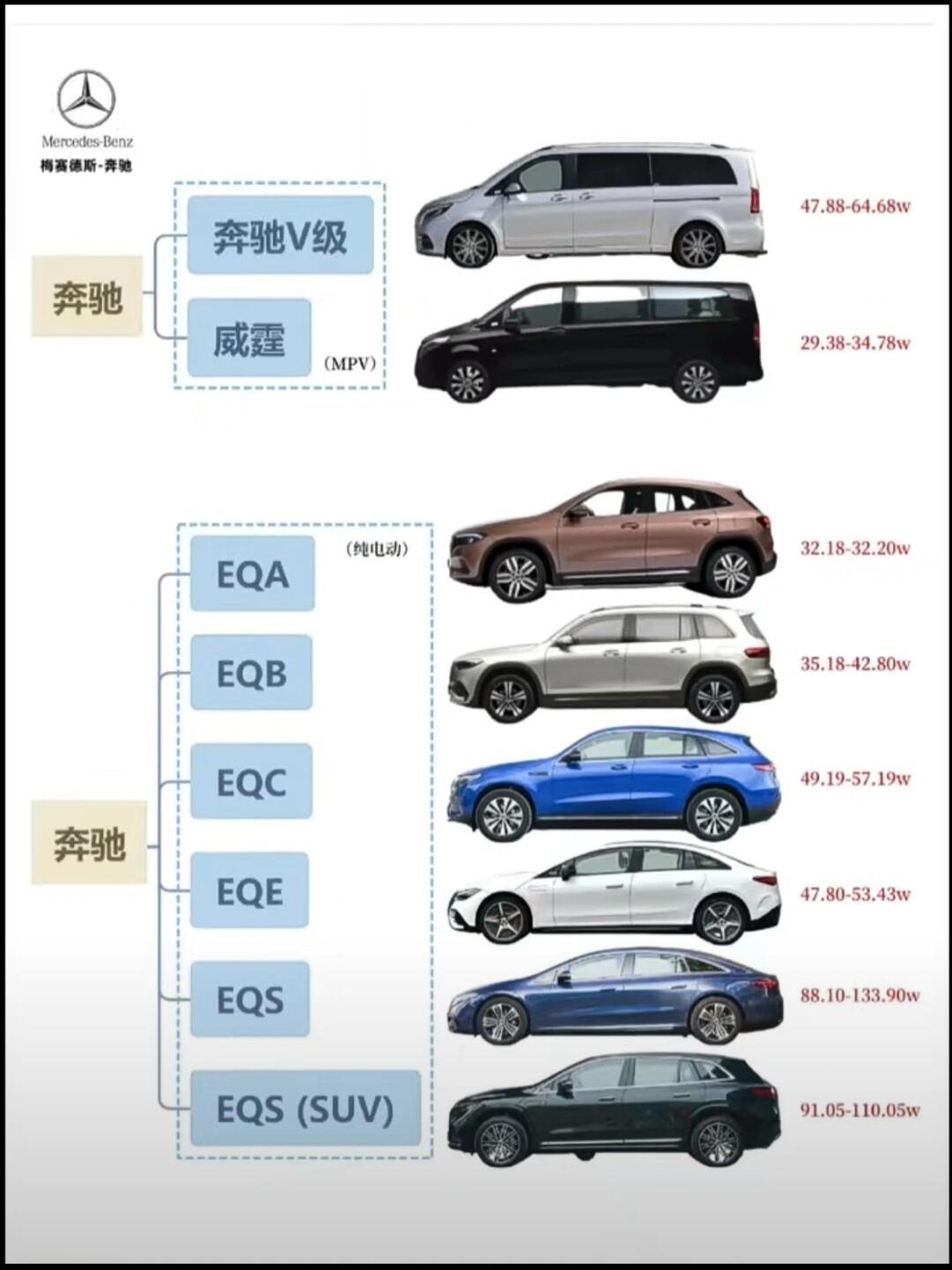 【奔驰控必看】一分钟了解奔驰所有车型