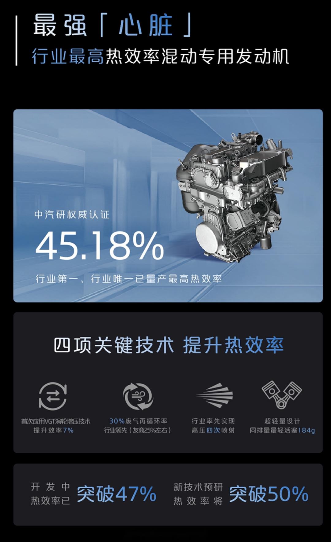 又来一个l7, 让我感兴趣的是,带着目前中国热效率最高的内燃机,大家在