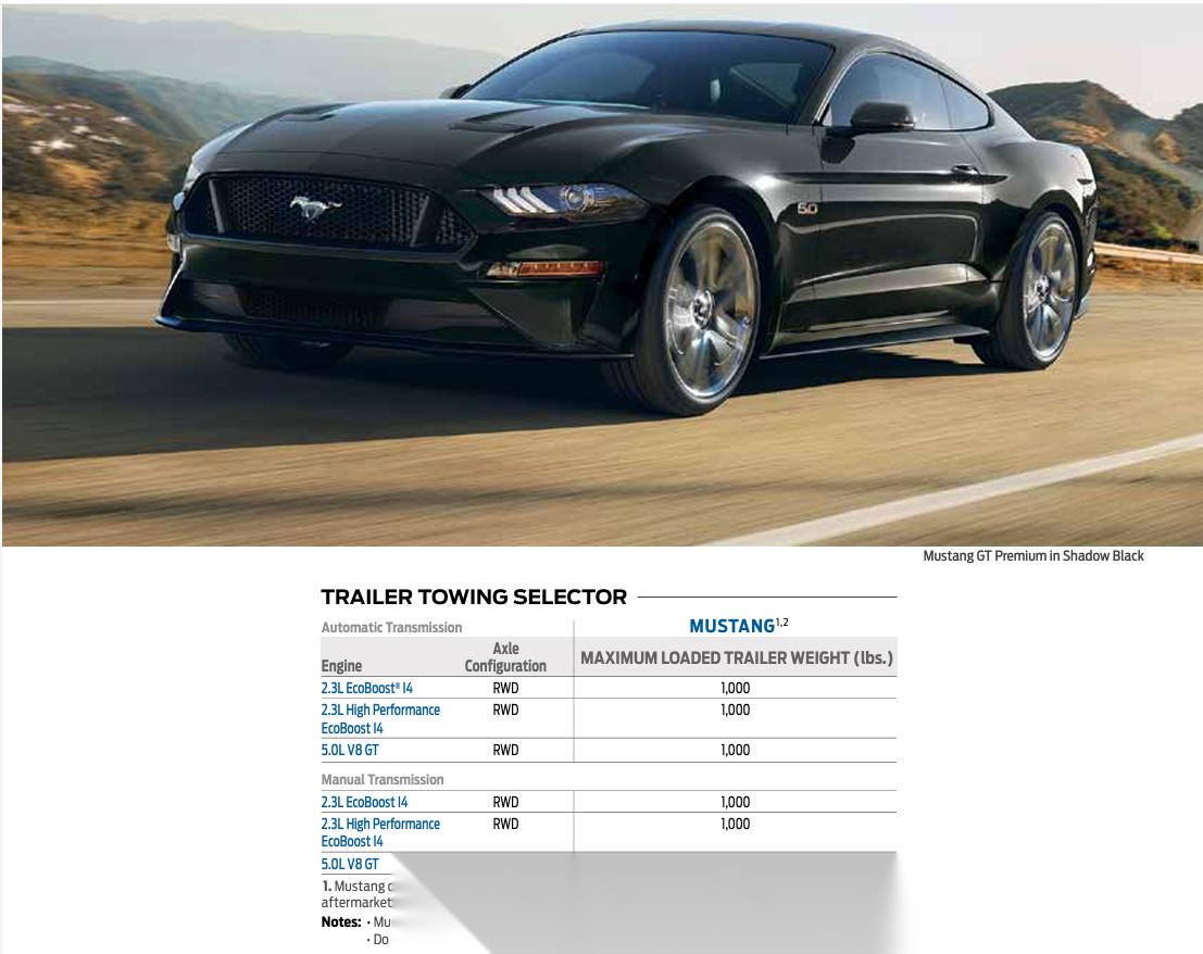 福特野马应该是在售的唯一一台能够拖车的跑车了.