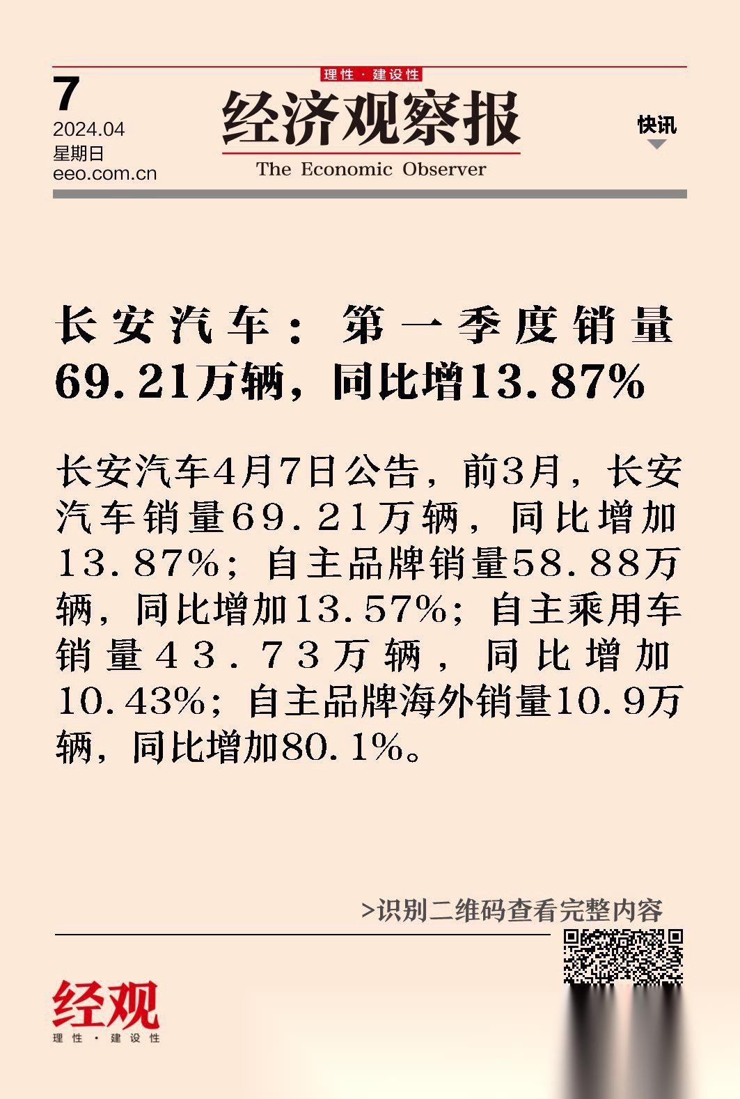 长安汽车:第一季度销量69.21万辆,同比增13.