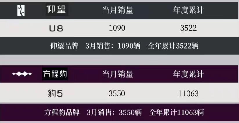 宋plus领衔,比亚迪3月销量突破30万_比亚迪e1社区_易车社区