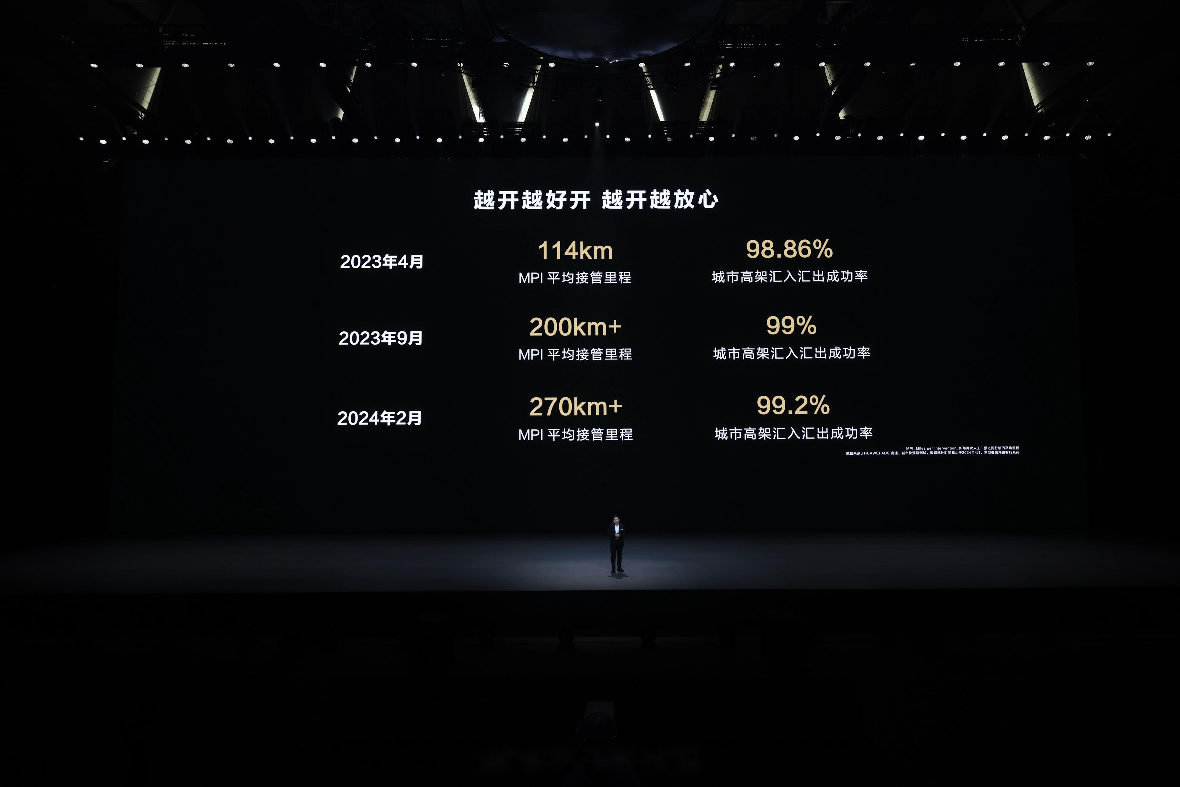 全系标配华为巨鲸800v高压电池平台,华为_智界s7社区_易车社区