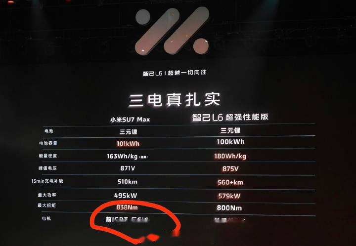 前有智己 l6 发布会 ppt 标错小米 su7 参数,今有红米turbo 3 _小米su