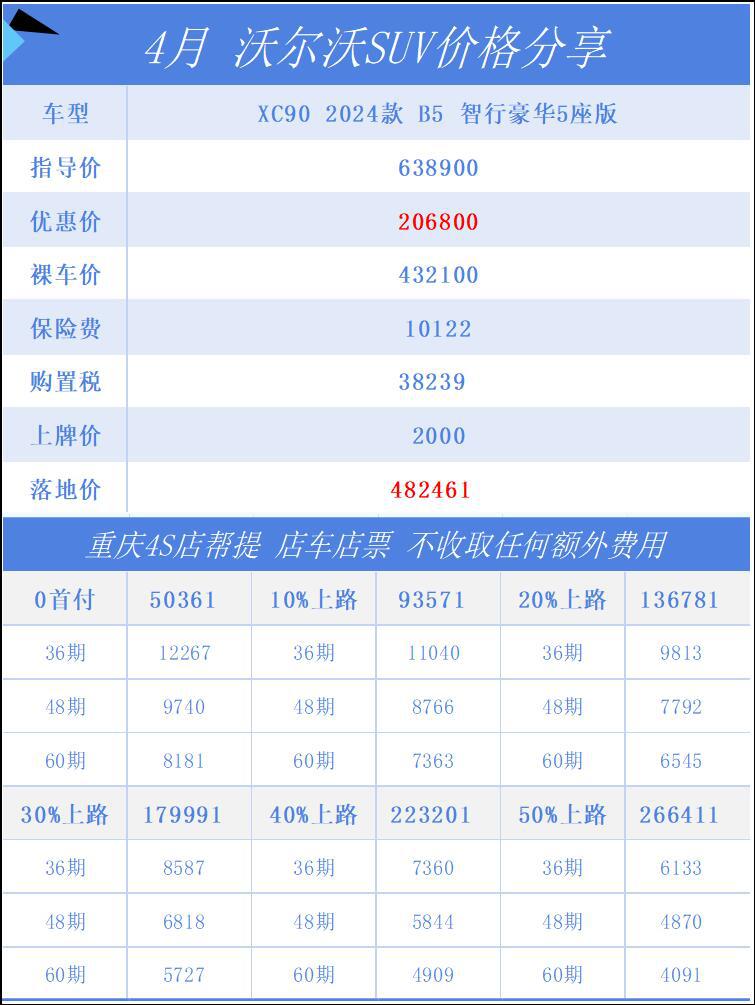 都在说沃尔沃行情崩了,降多少你们自己看_奥迪a9社区_易车社区