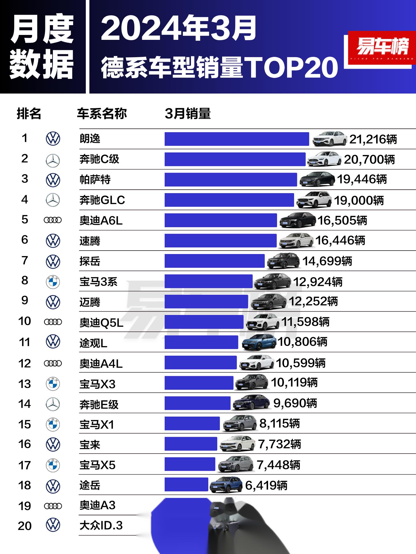 德系车top20,我一直认为现在买油车的重要意义之一在于bba