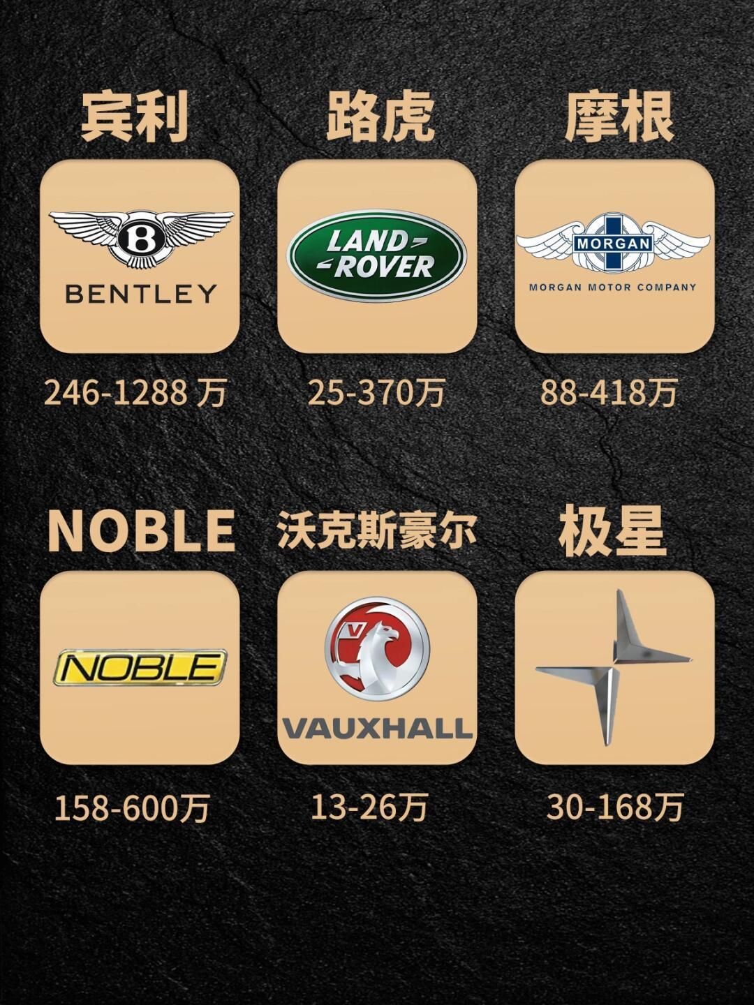 07不懂汽车标志的姐妹们快来学学吧 随着汽车日新月异的发展 许多没