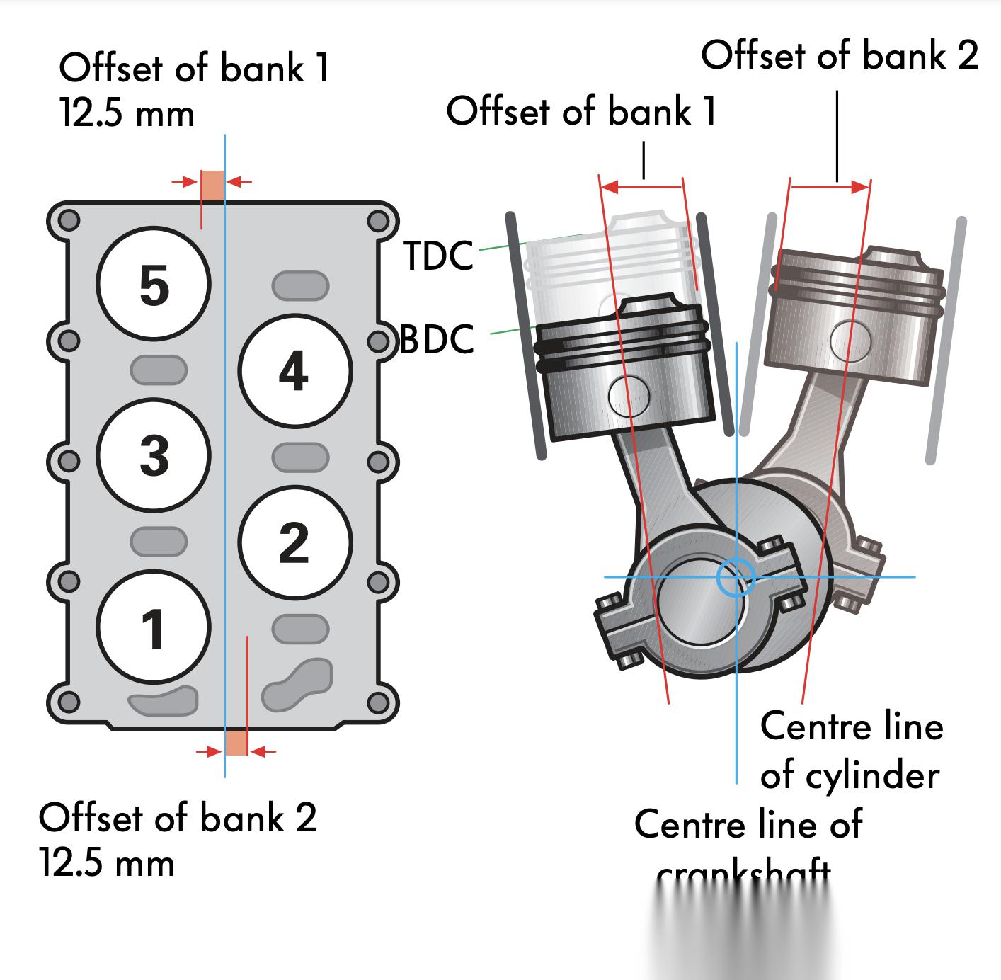 3l 5缸自然吸气发动机,其两_大众cc社区_易车社区