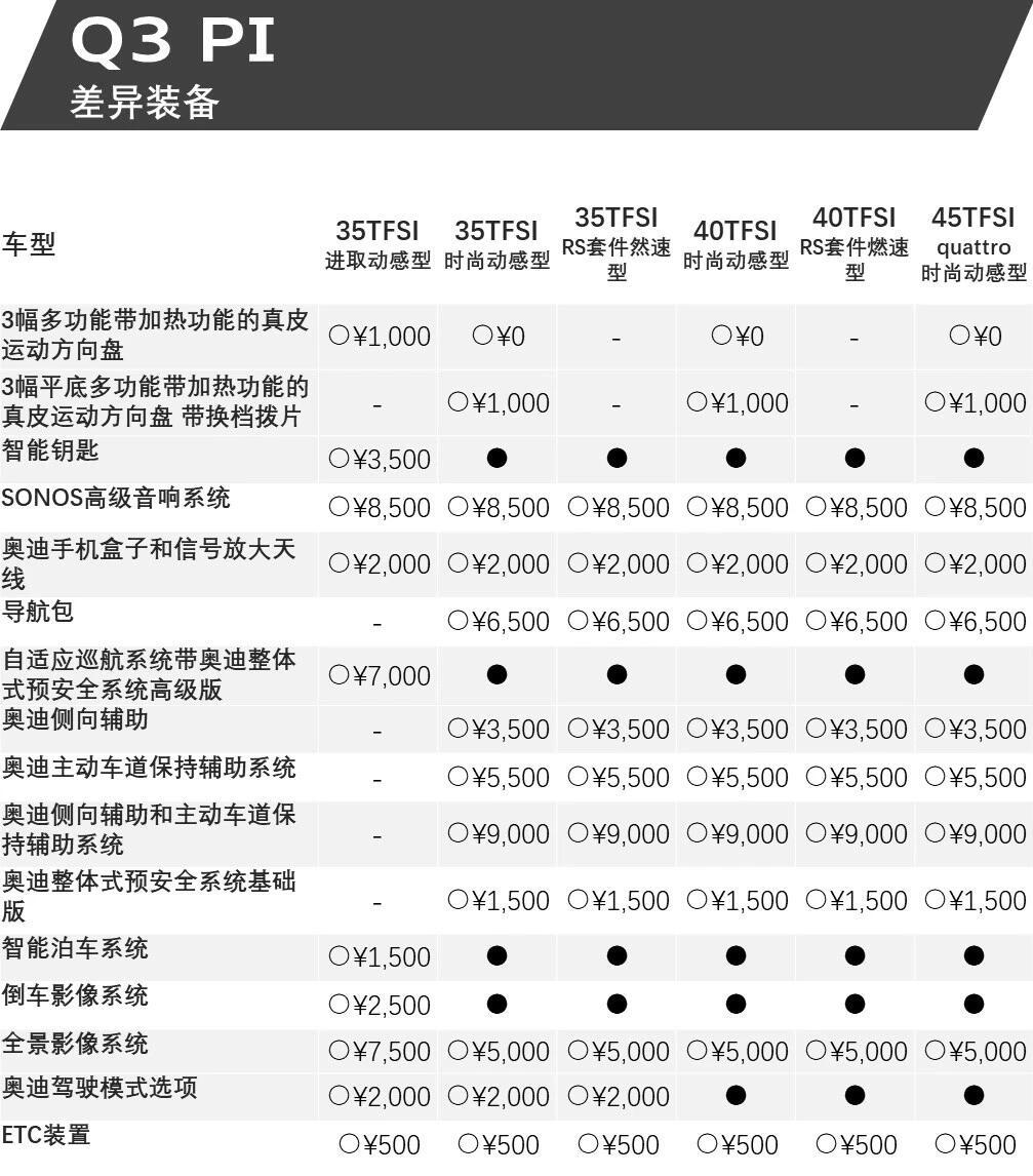 一汽奥迪报价表图片