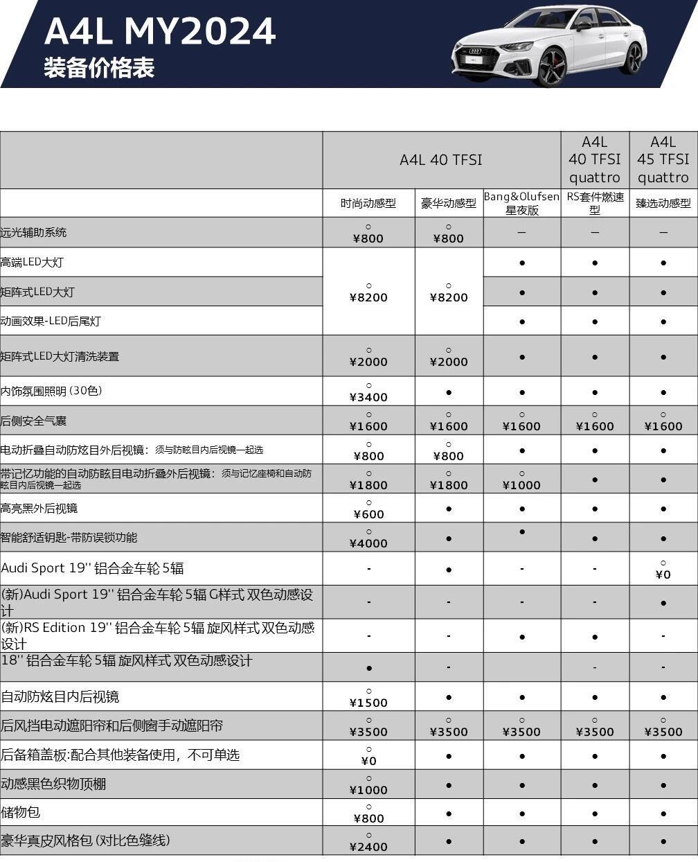 奥迪a4说明书图文解析图片