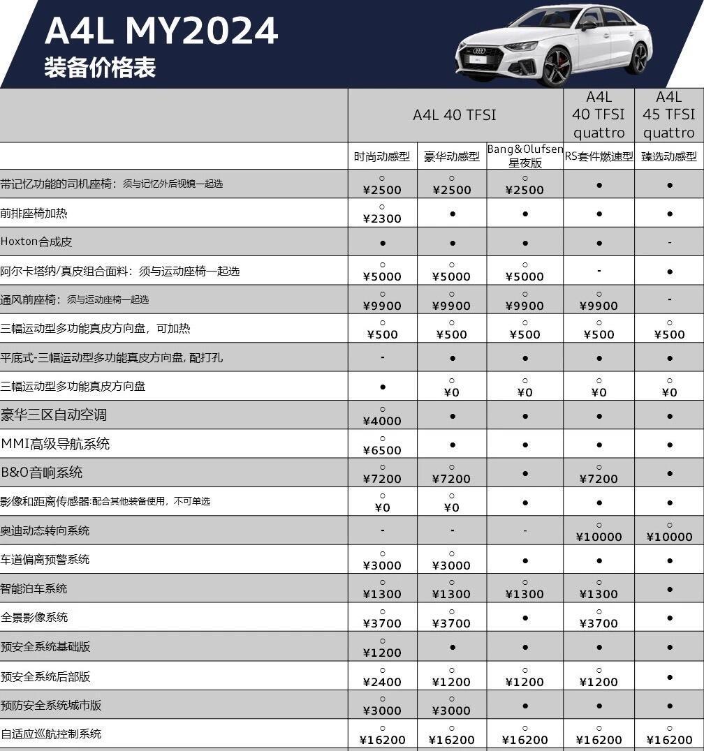 2024款奥迪a4l产品手册(如图)