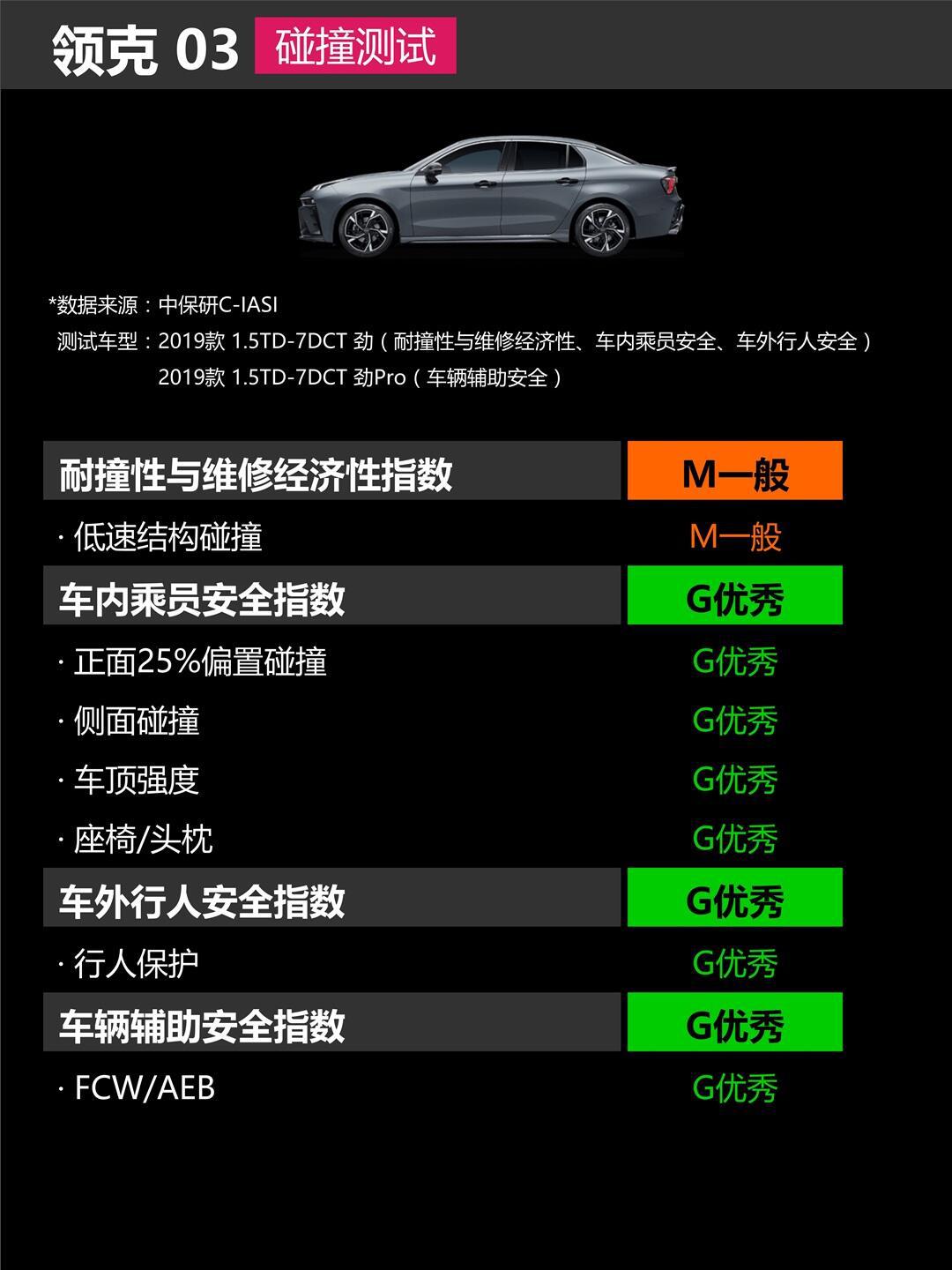 领克03 车型介绍 / 购车参考_领克03社区_易车社区
