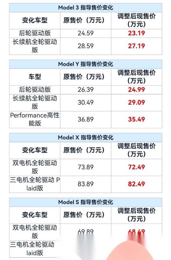 特斯拉y国产价格图片