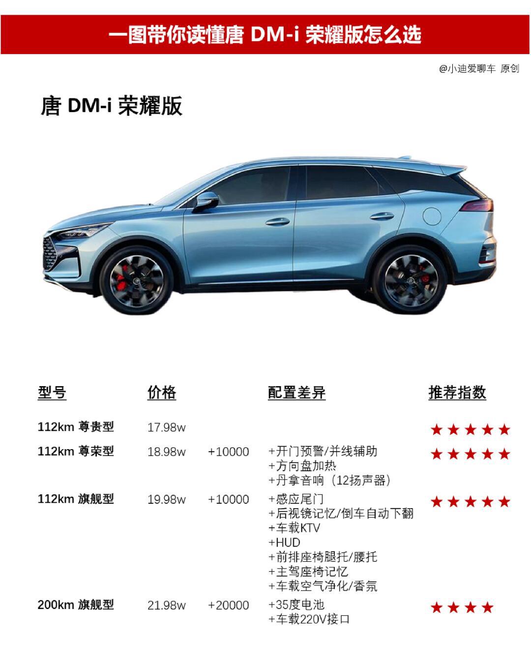 唐dmi配置对比_领克08社区_易车社区