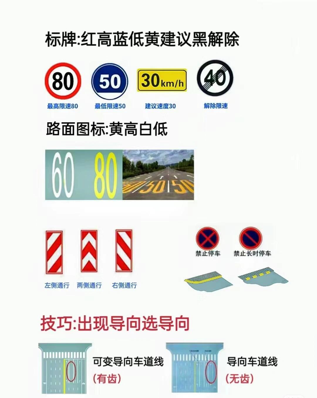 科目一考前速记标志标线总结