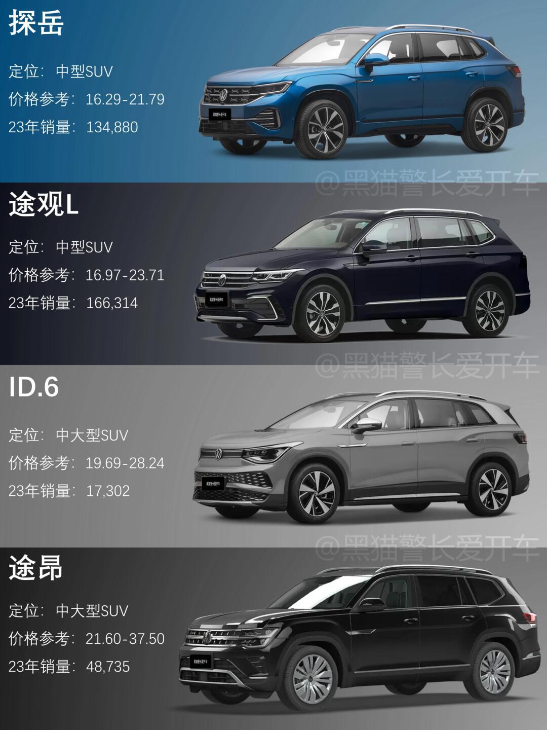 大众汽车合资全车型一览99