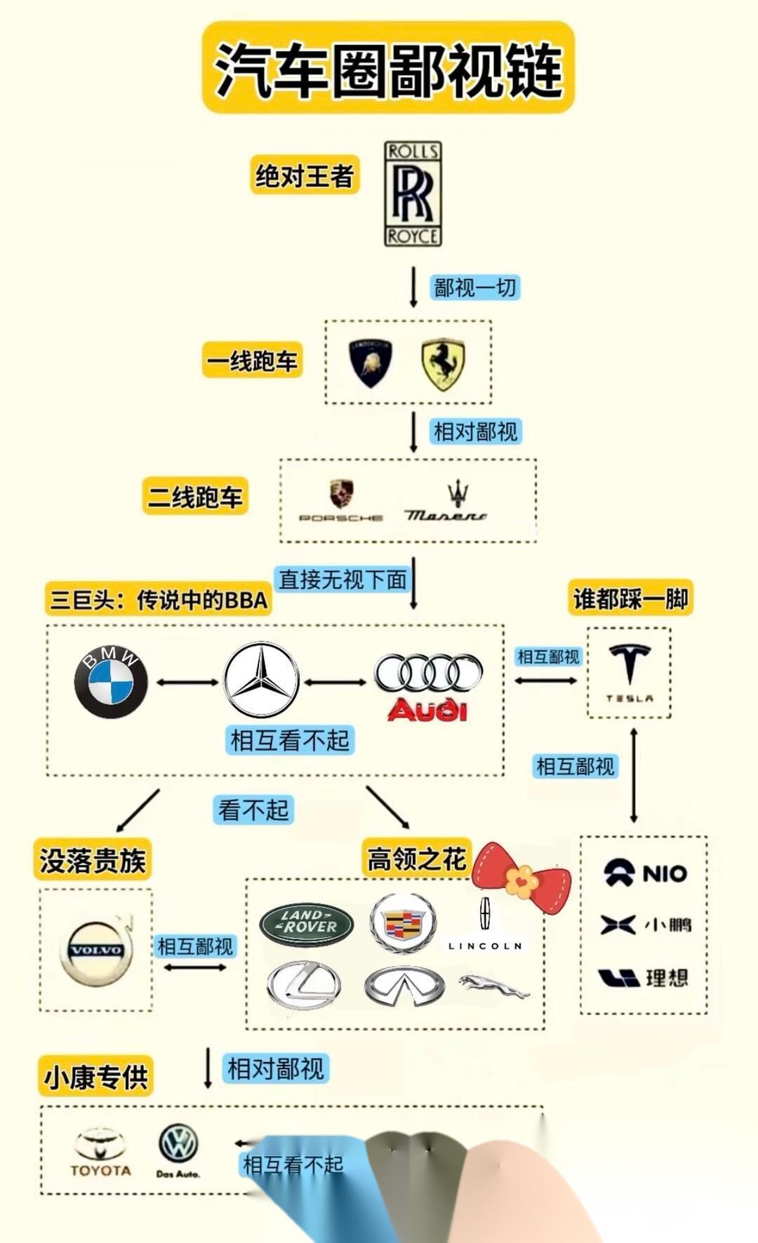 带你了解汽车圈中的鄙视链919191 个人观点不喜勿喷
