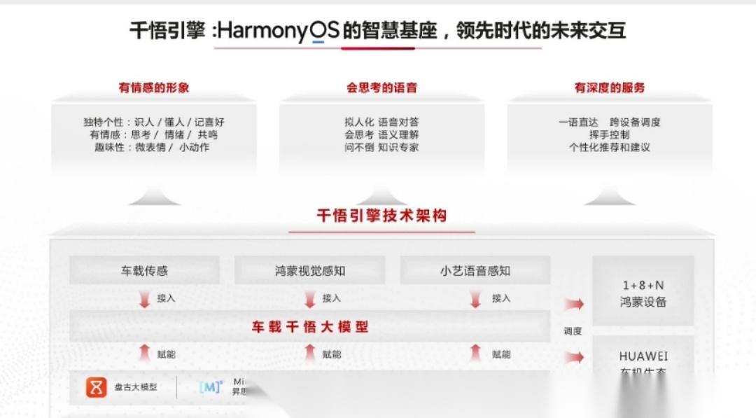 华为再一次对智能汽车行业"下手"了,这次带来了一个新的智能汽车解决