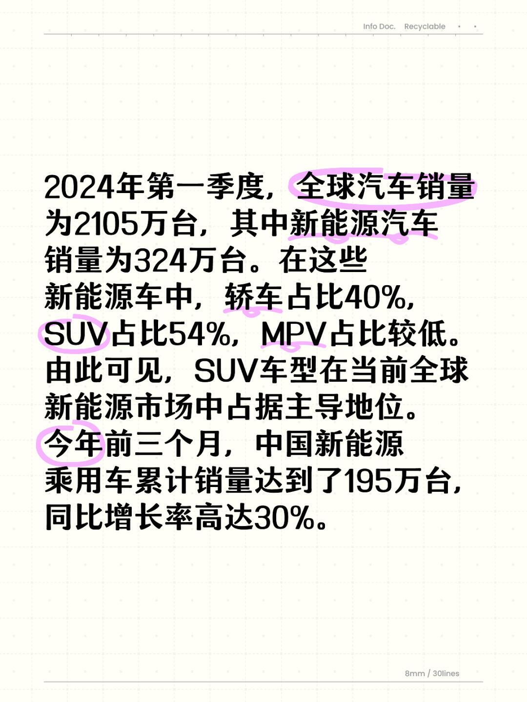 2024年第一季度,全球汽车销量为2105万台