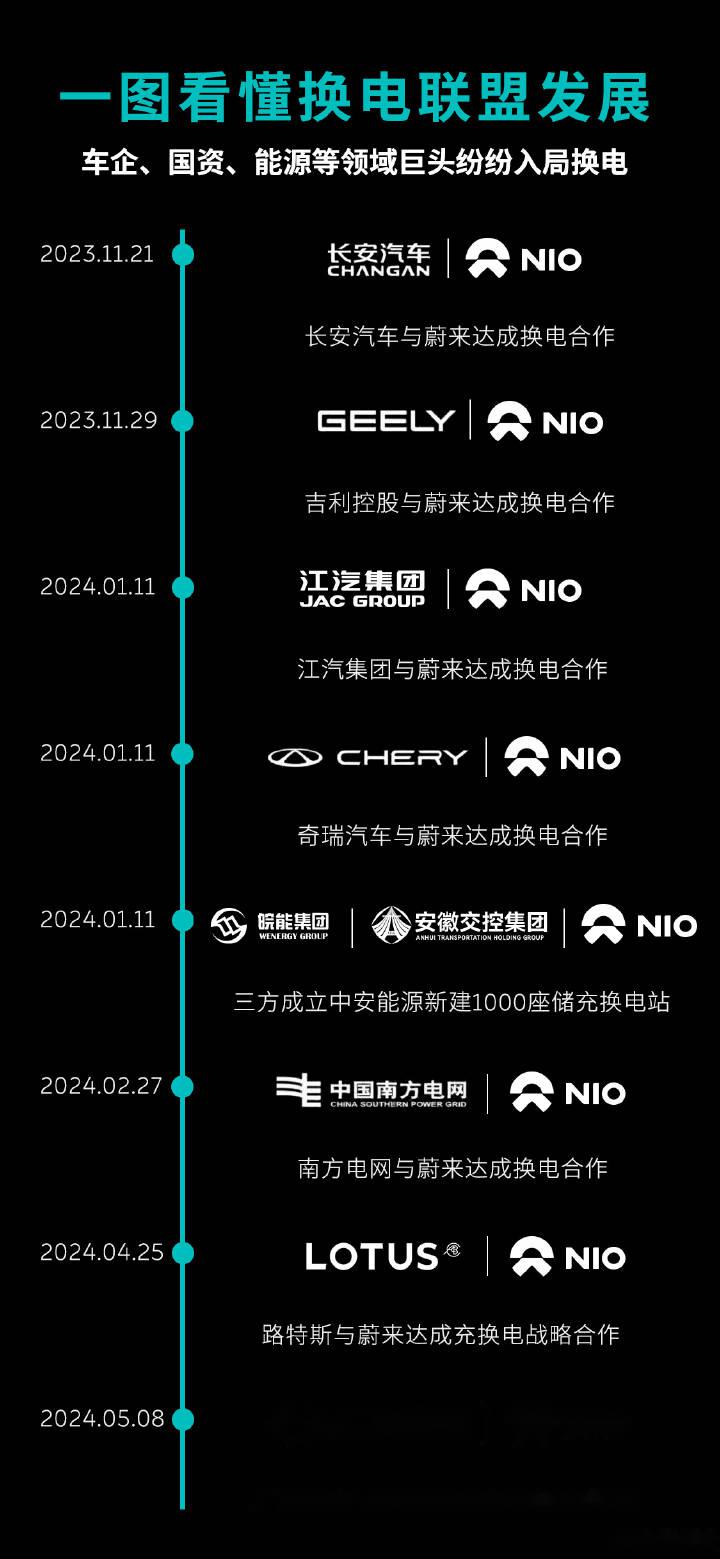 半年时间有长安,吉利,江淮,安徽交