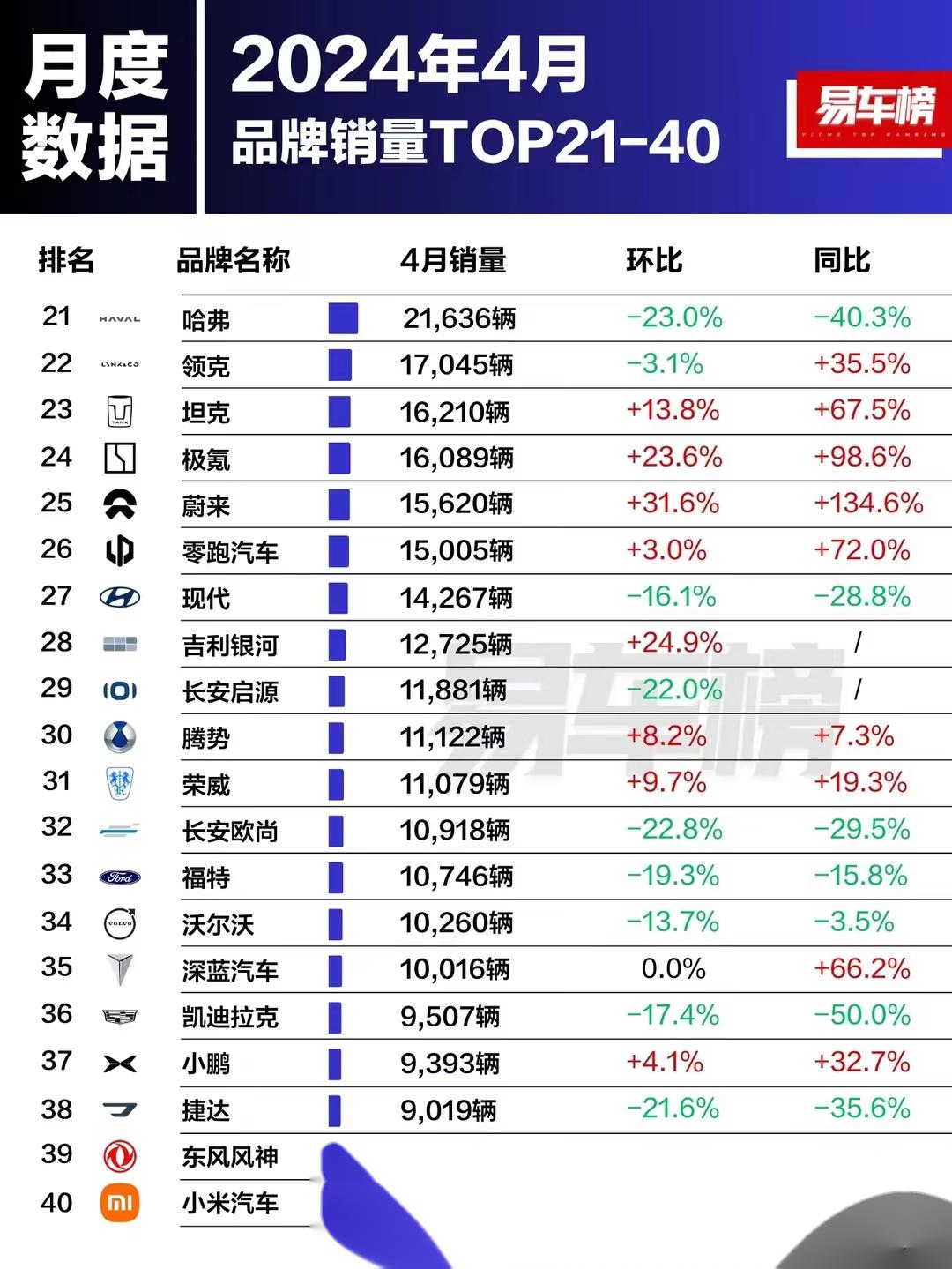 四月汽车销量整体成绩单.