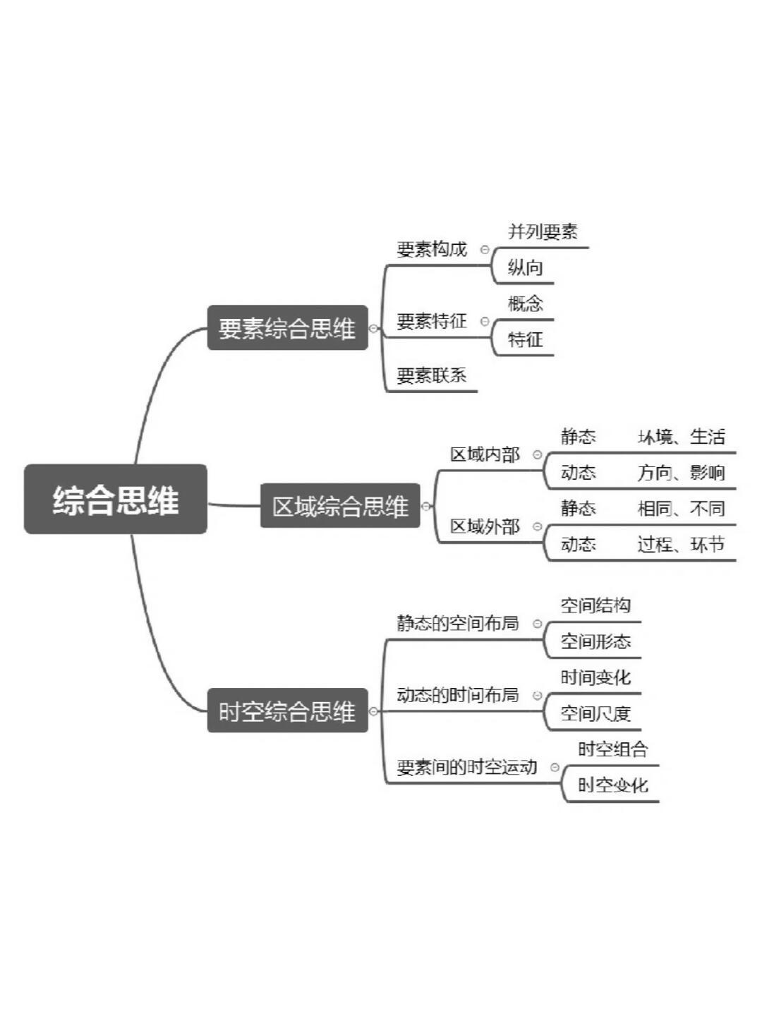评委都在夸得课题研究思路图!