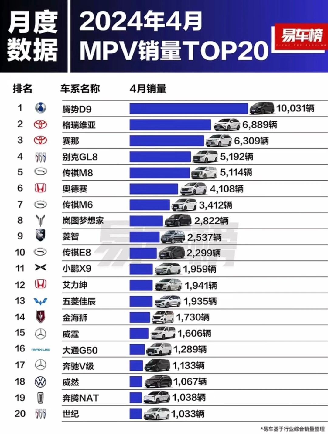 2024年4月mpv销量排行榜_赛那社区_易车社区