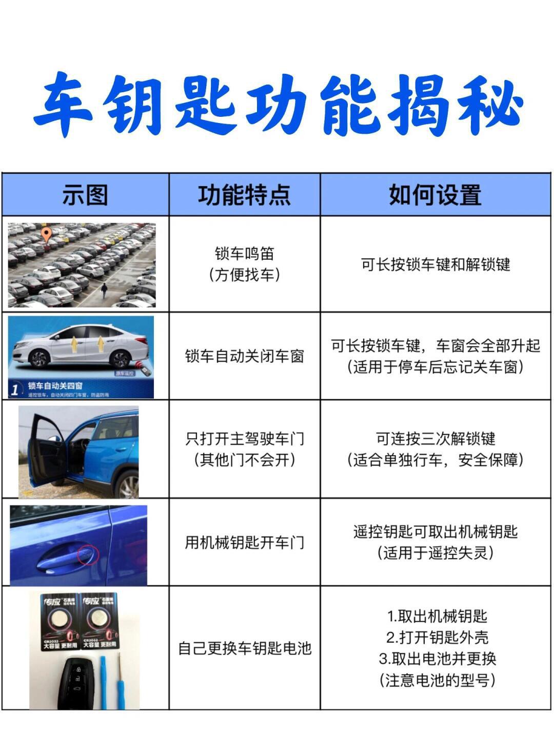 车钥匙5大隐藏功能揭秘,电车油车都能用_汽车杂谈社区_易车社区