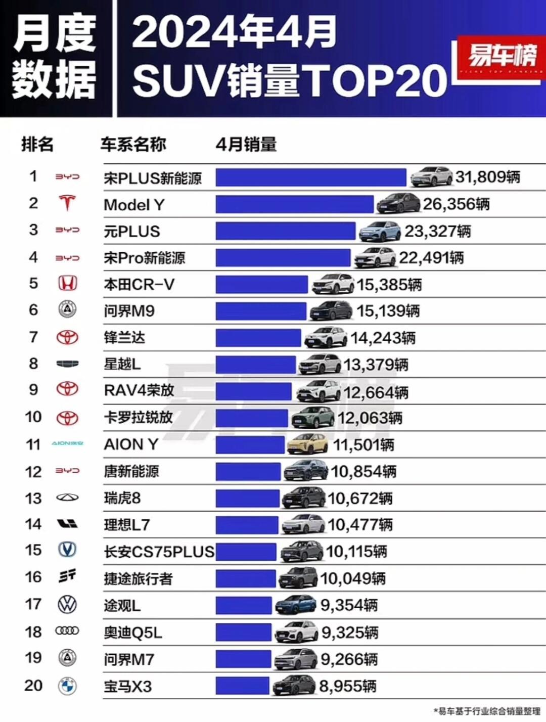 2024年4月suv销量排行榜