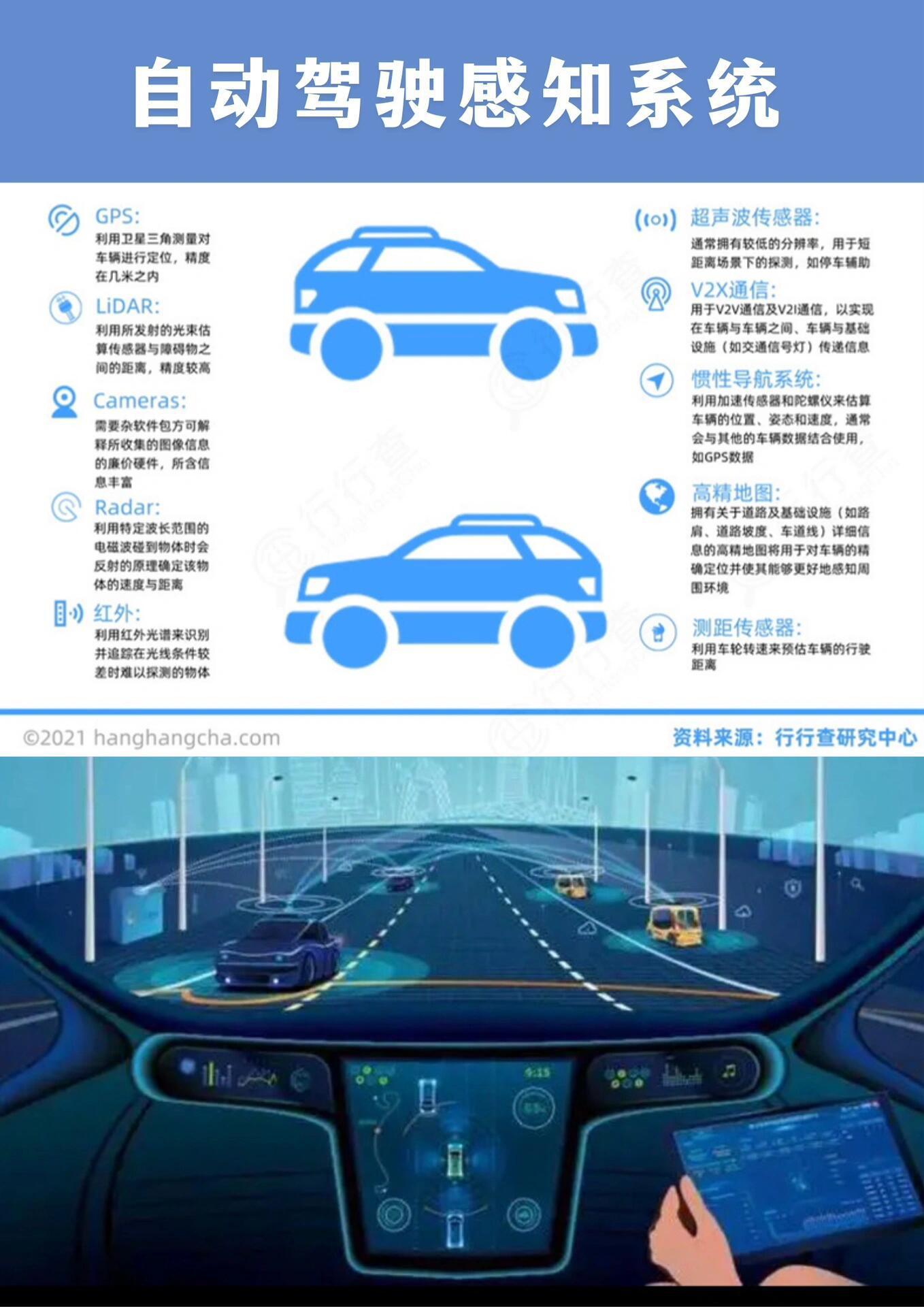 自动驾驶的分级,系统架构,主要算法和感知系统,一篇看懂.