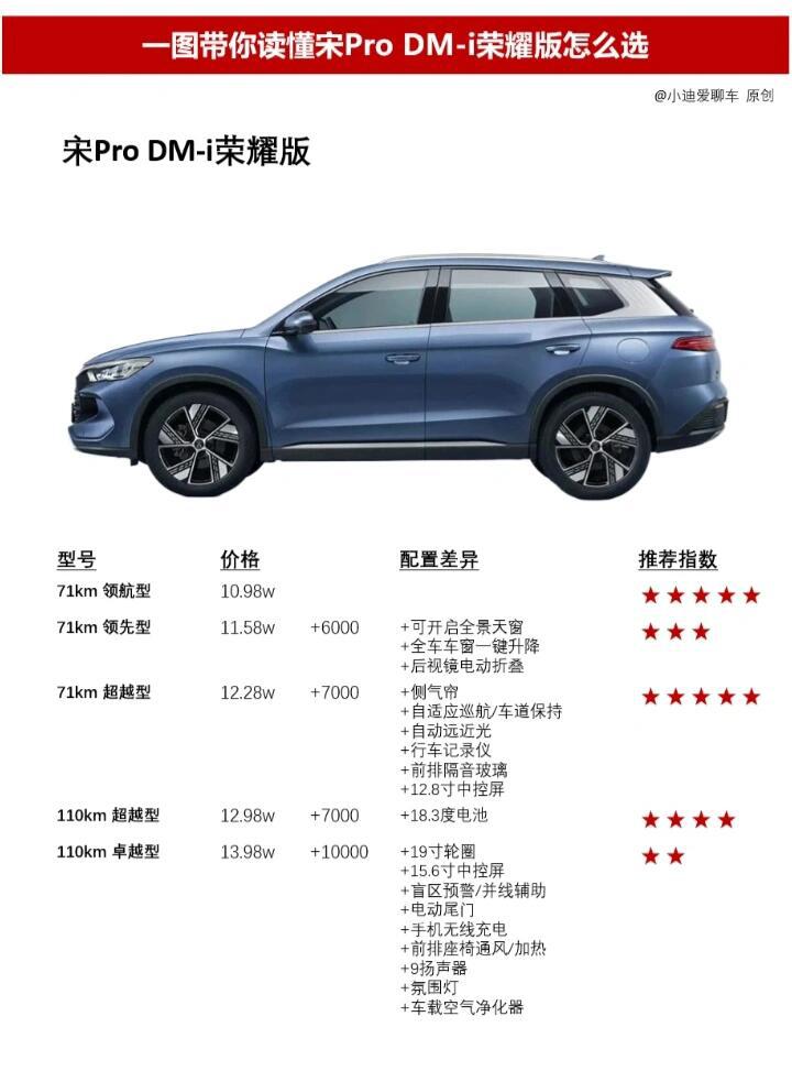 带你选宋pro荣耀版配置