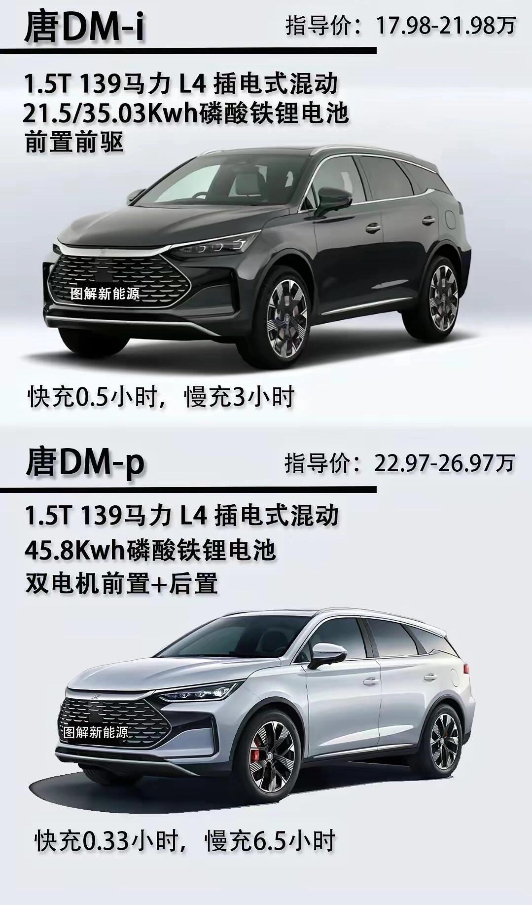 这几张图把比亚迪唐dm-p和dm-i的区别对比?