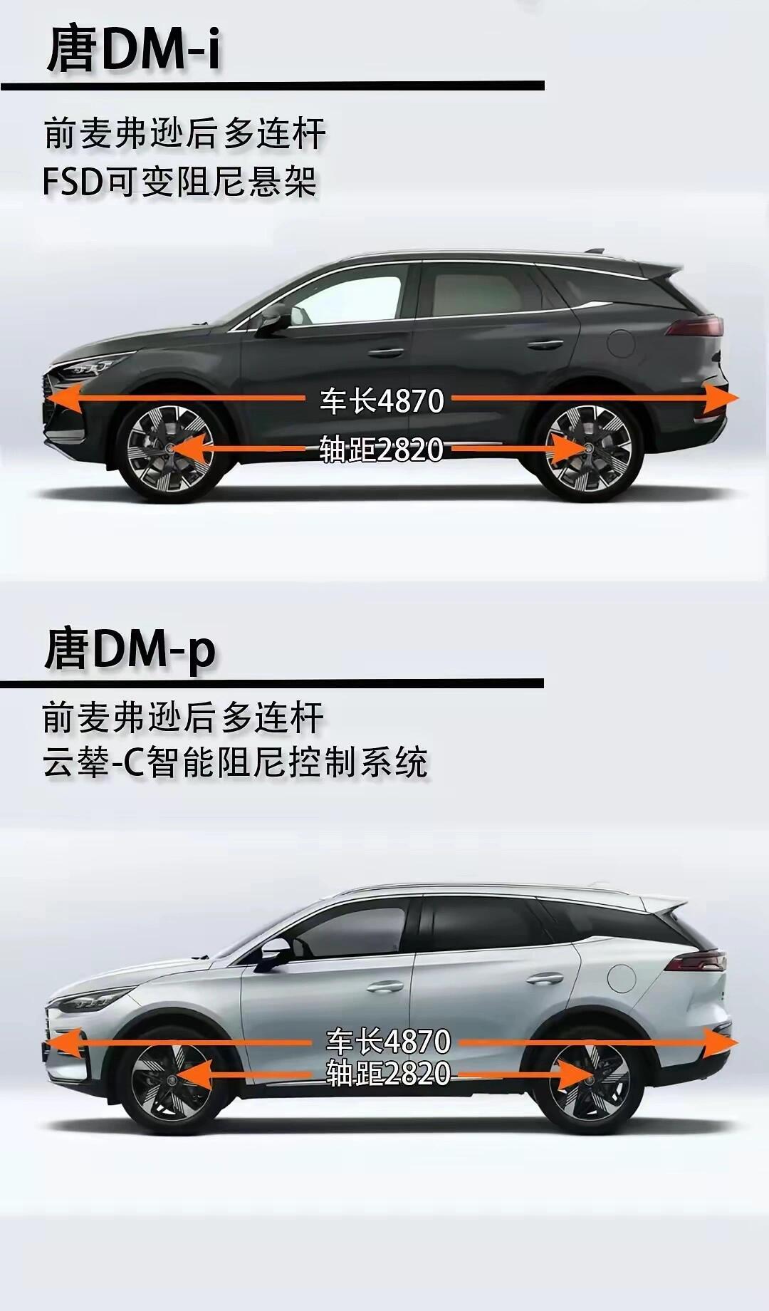 这几张图把比亚迪唐dm-p和dm-i的区别对比?