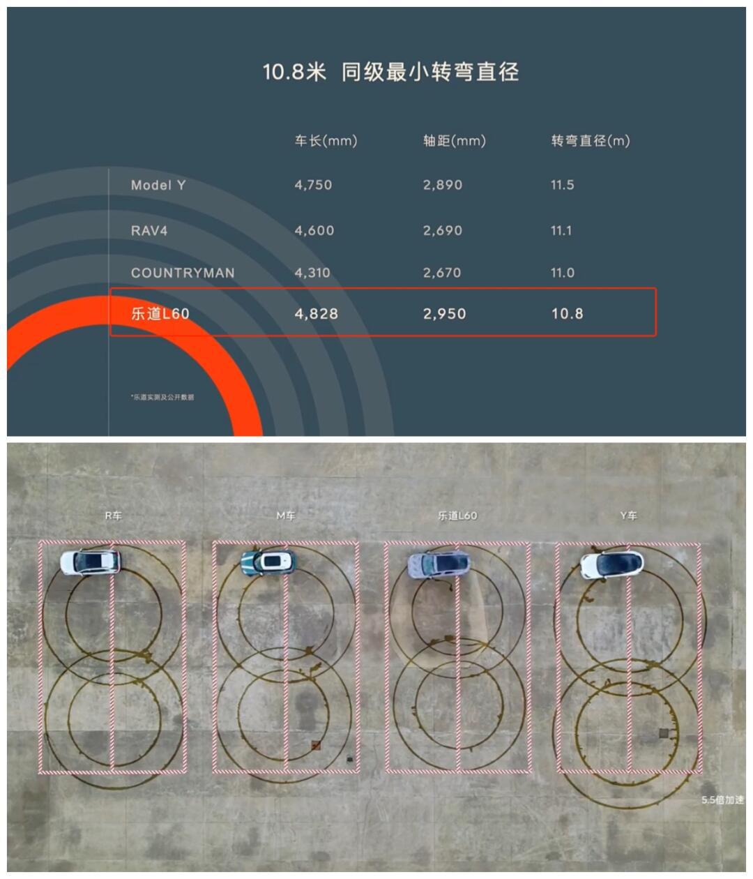 道路转弯半径图片