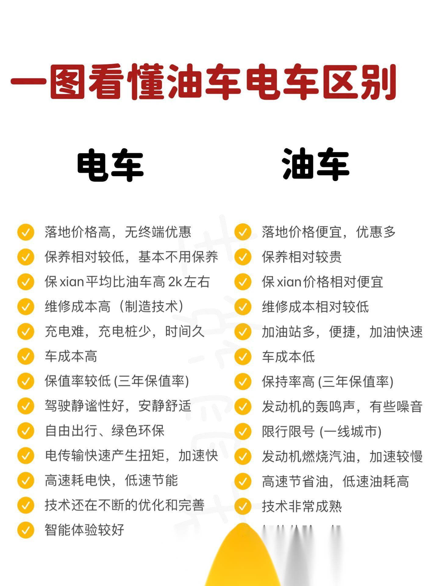 一张图看懂油车电车区别,快来看看吧!