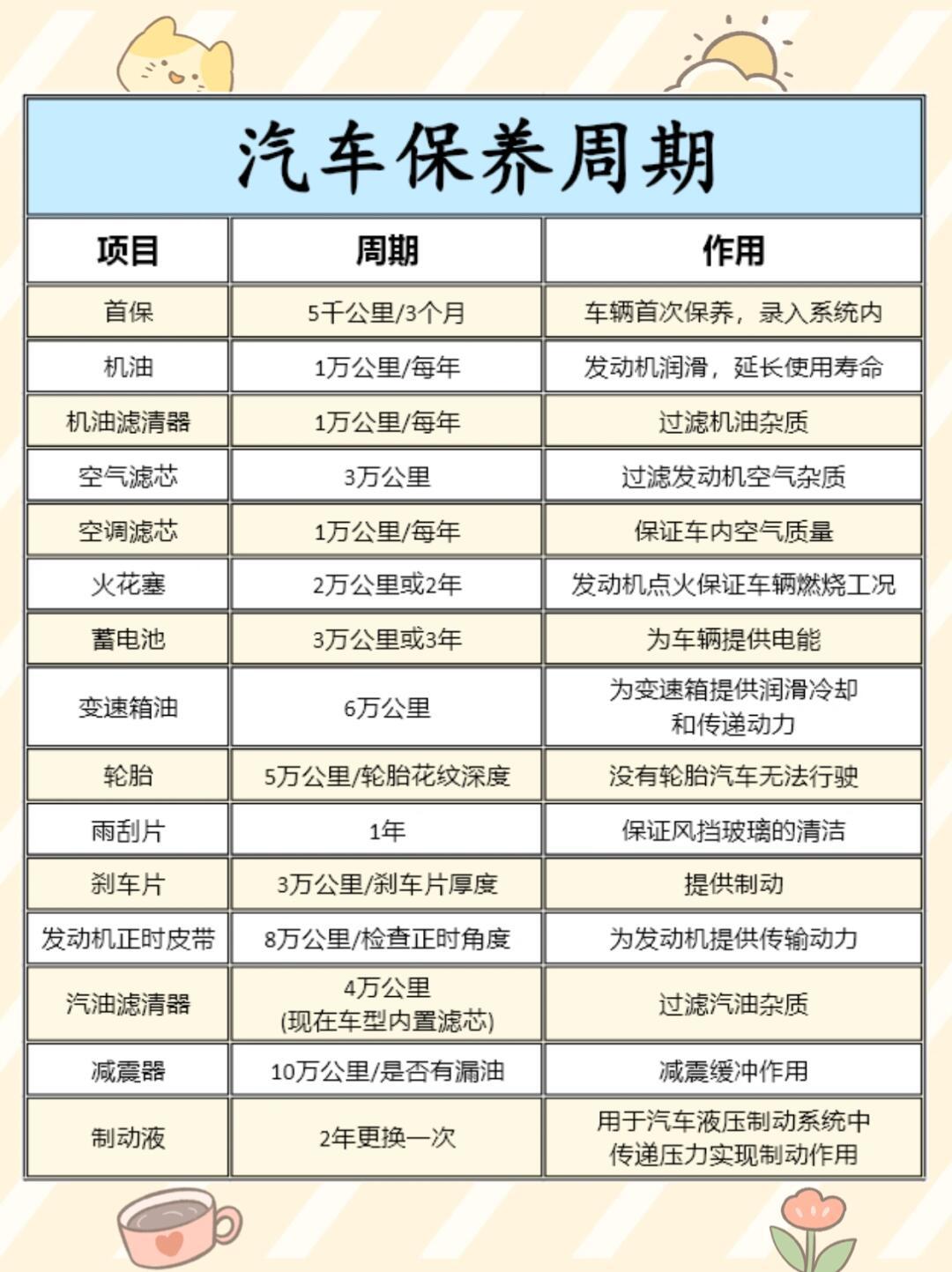 汽车保养手册 样本图片