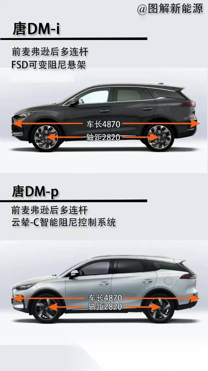 下面几张图把比亚迪唐dm-p和dm-i的区别说的很清楚了,一款22.