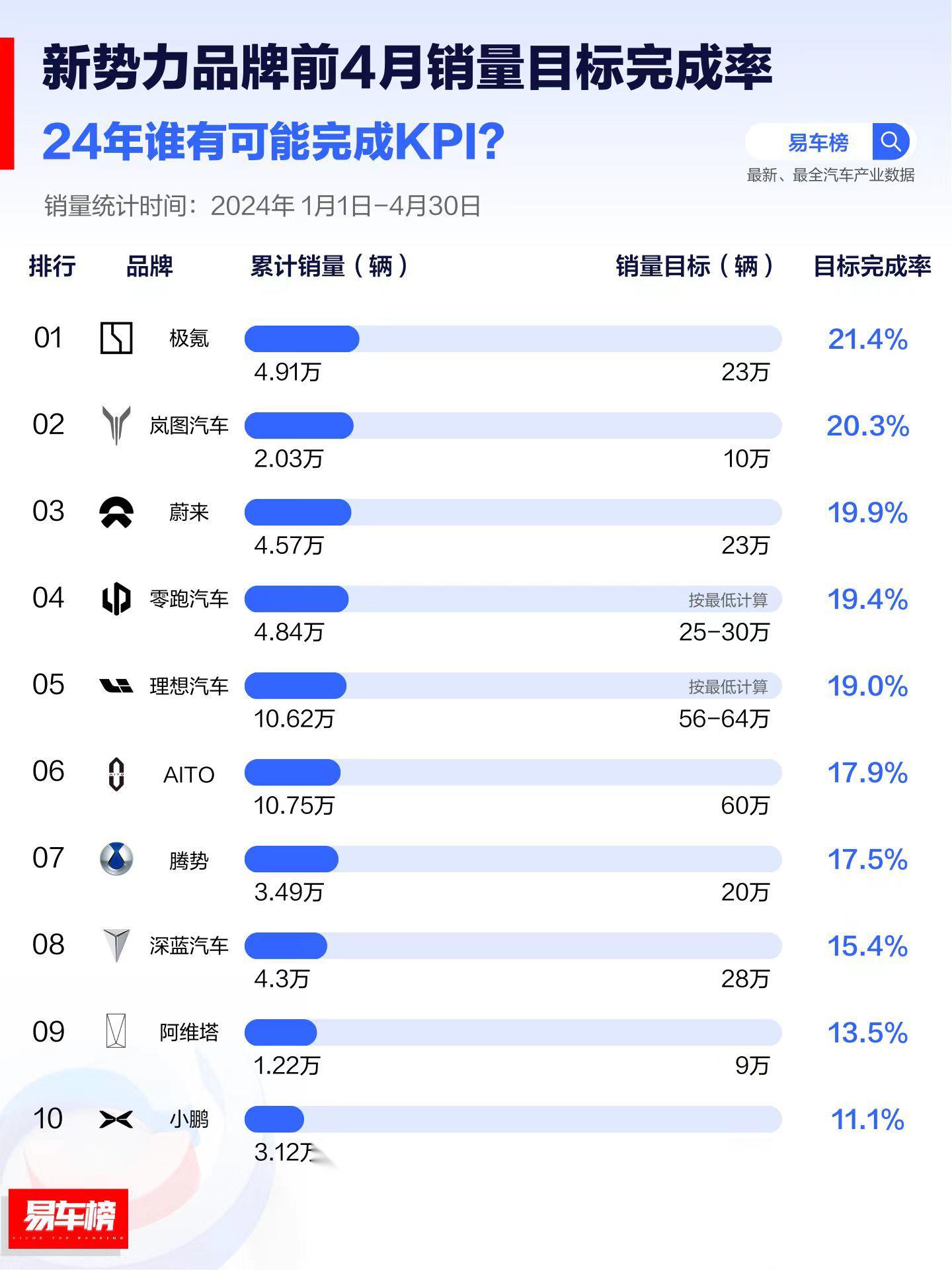 岚图2022年1月销量图片