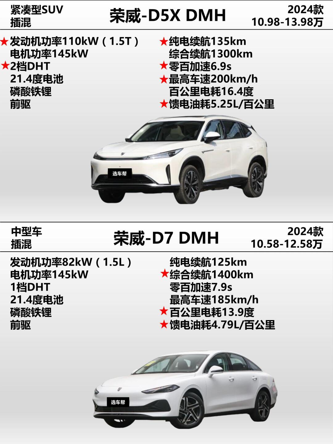 10秒速览荣威d5x dmh与d7 dmh_荣威d5x dmh社区_易车社区