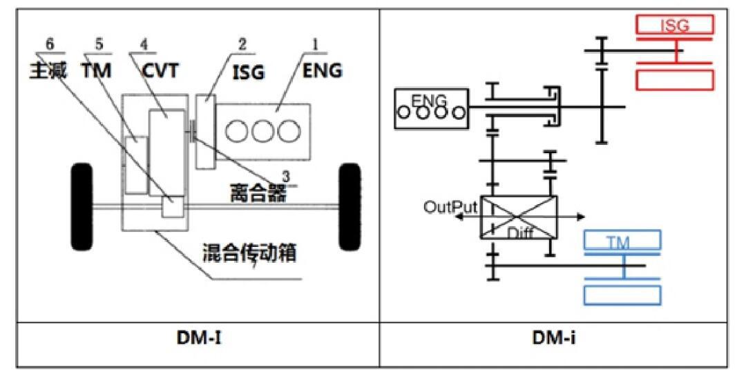 比亚迪dmi工作原理图图片