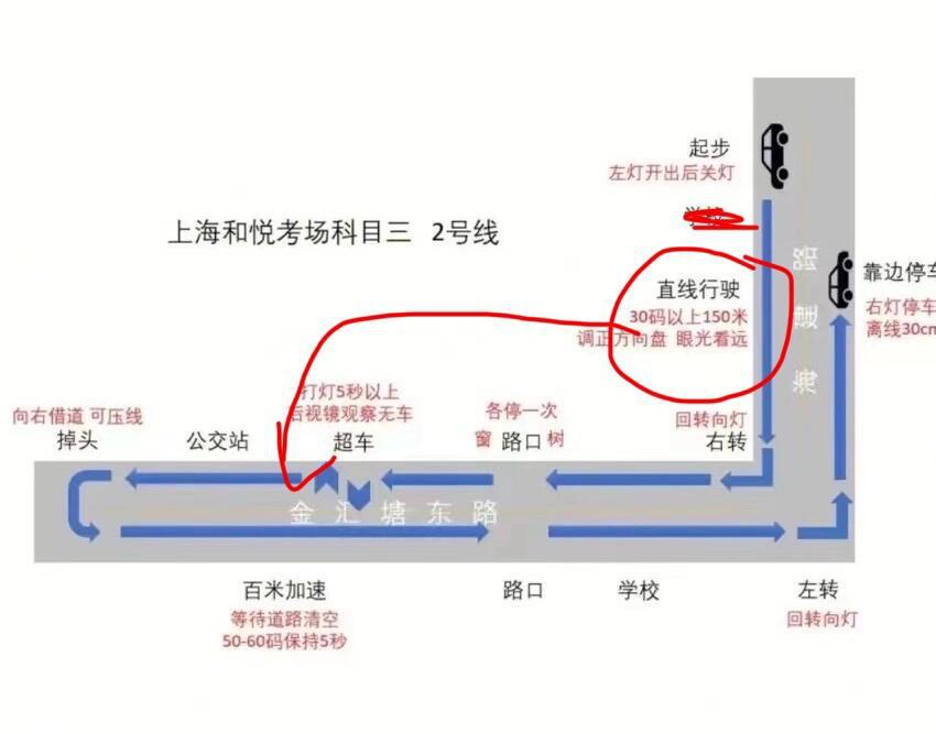 科目三 笔记存档