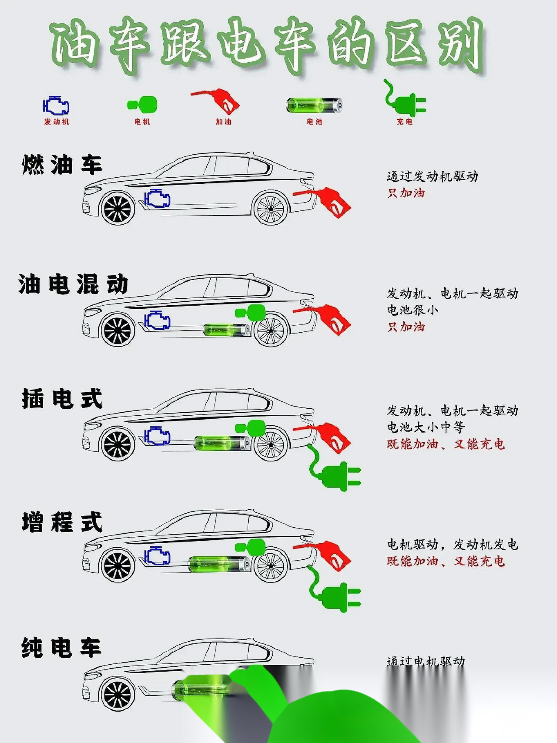 车类型 分类图片